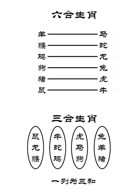 生肖 相剋|最全12生肖三合、六合、相衝、相害詳細講解！（上）。